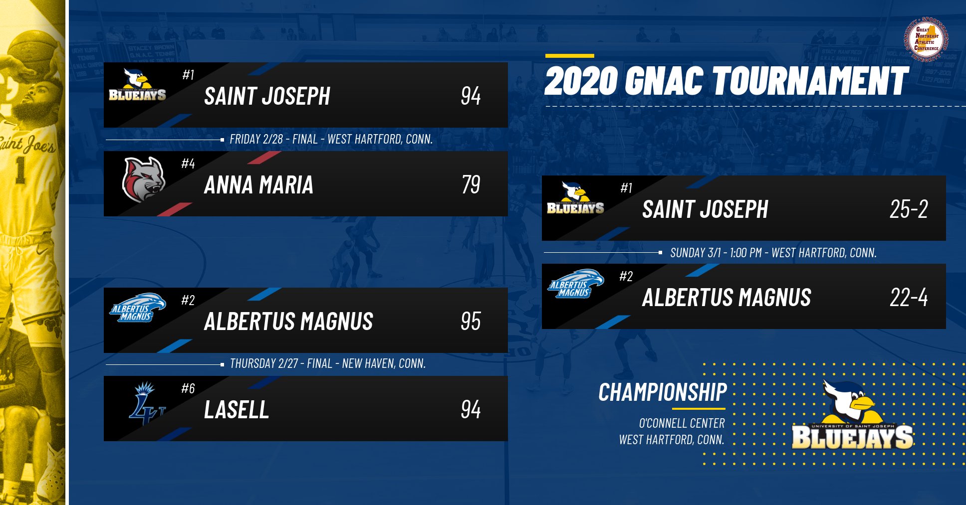 Stage Set For GNAC Men&rsquo;s Basketball Championship Rematch