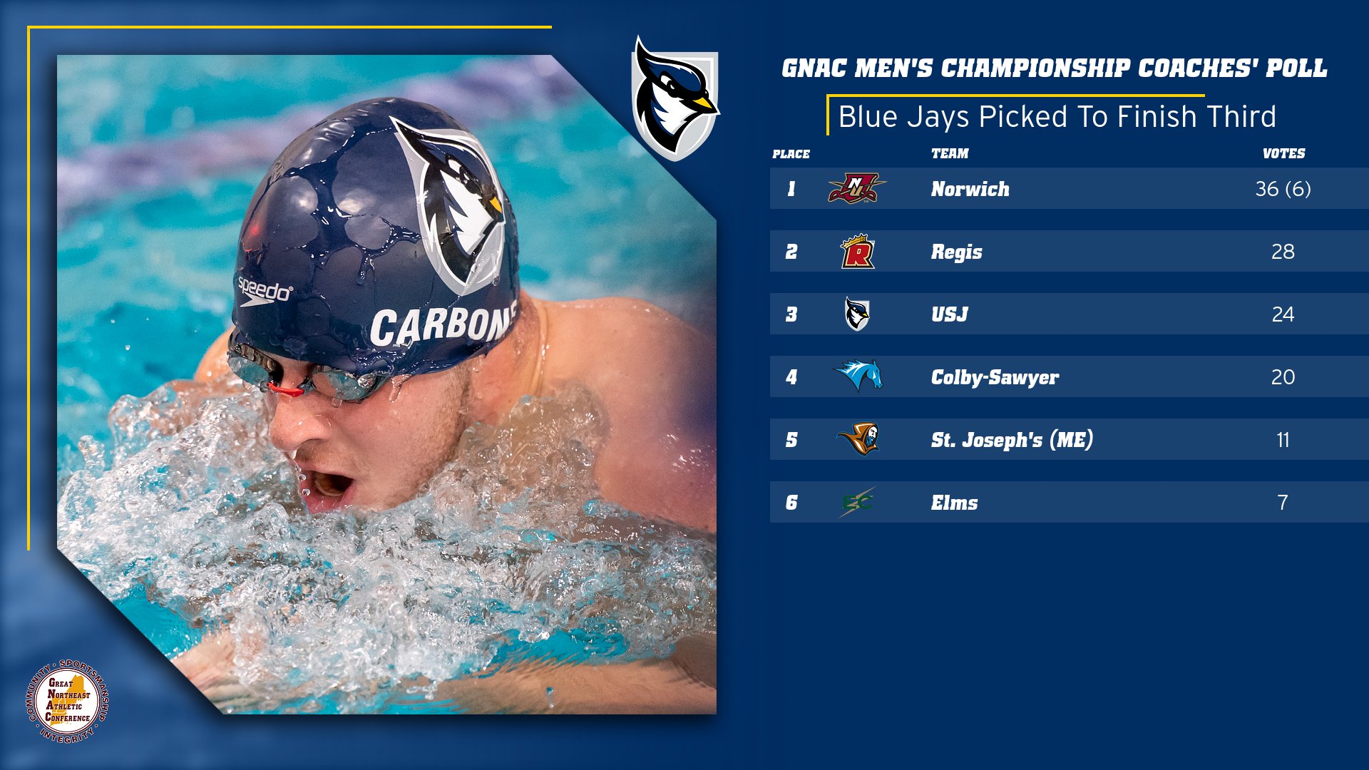 Men's Swimming & Diving Picked To Finish Third Ahead of GNAC Championship Meet