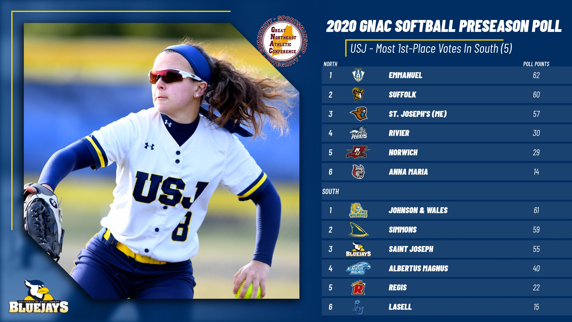 Softball Selected Third In 2020 Preseason Poll